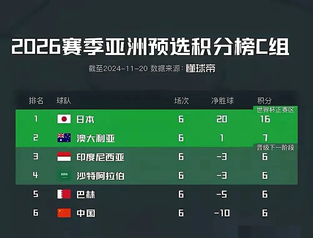 开云体育在线-最新战报：世界杯豪取连胜，冠军在望